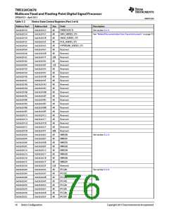浏览型号TMS320C6678XCYP25的Datasheet PDF文件第76页