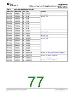 浏览型号TMS320C6678XCYP25的Datasheet PDF文件第77页
