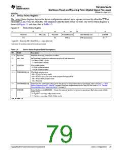 浏览型号TMS320C6678XCYP25的Datasheet PDF文件第79页