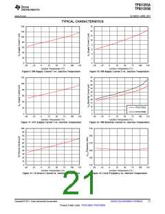 浏览型号TPS51285A的Datasheet PDF文件第21页