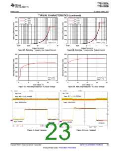浏览型号TPS51285A的Datasheet PDF文件第23页