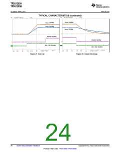 浏览型号TPS51285A的Datasheet PDF文件第24页