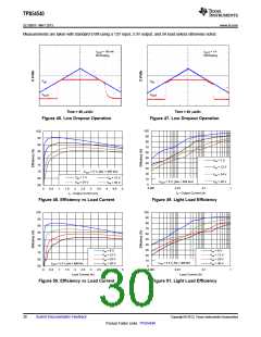 浏览型号TPS54540的Datasheet PDF文件第30页