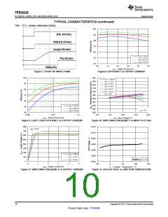 浏览型号TPS56528DDAR的Datasheet PDF文件第10页