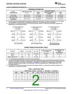 浏览型号UCC27424DRG4的Datasheet PDF文件第2页