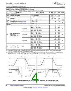 浏览型号UCC27424DRG4的Datasheet PDF文件第4页