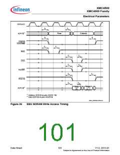 浏览型号XMC4500的Datasheet PDF文件第101页