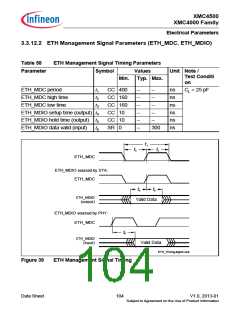 浏览型号XMC4500的Datasheet PDF文件第104页