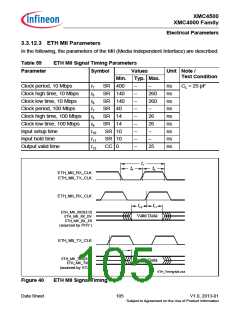 浏览型号XMC4500的Datasheet PDF文件第105页