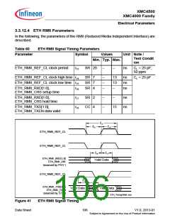 浏览型号XMC4500的Datasheet PDF文件第106页