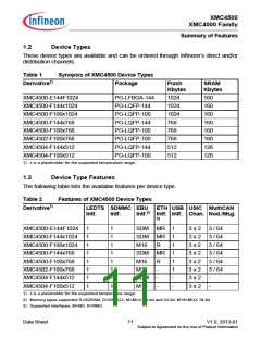浏览型号XMC4500的Datasheet PDF文件第11页
