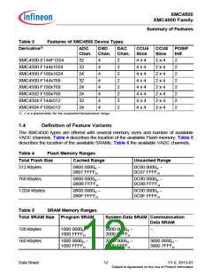 浏览型号XMC4500的Datasheet PDF文件第12页