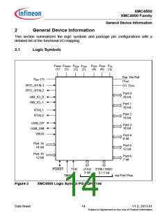 浏览型号XMC4500的Datasheet PDF文件第14页