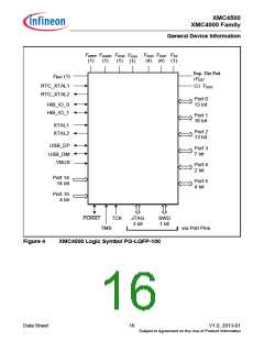 浏览型号XMC4500的Datasheet PDF文件第16页