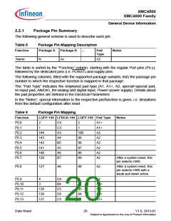浏览型号XMC4500的Datasheet PDF文件第20页