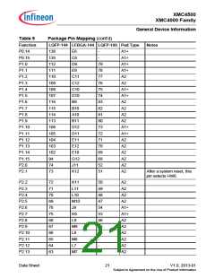 浏览型号XMC4500的Datasheet PDF文件第21页