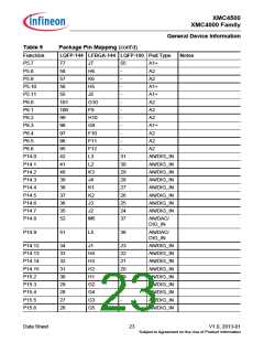 浏览型号XMC4500的Datasheet PDF文件第23页