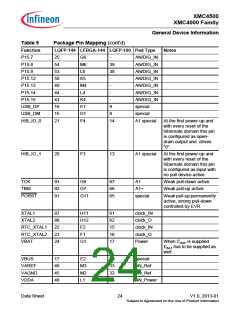 浏览型号XMC4500的Datasheet PDF文件第24页