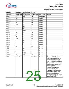 浏览型号XMC4500的Datasheet PDF文件第25页