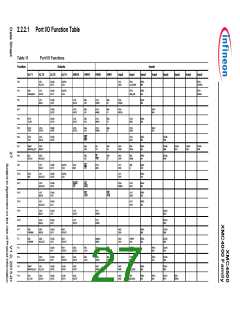 浏览型号XMC4500的Datasheet PDF文件第27页