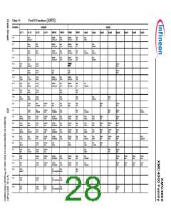 浏览型号XMC4500的Datasheet PDF文件第28页