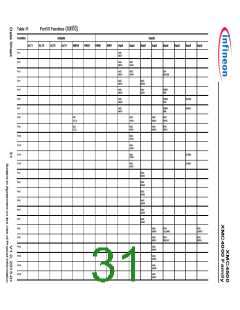 浏览型号XMC4500的Datasheet PDF文件第31页