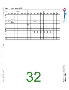 浏览型号XMC4500的Datasheet PDF文件第32页