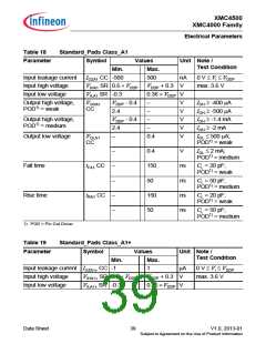 浏览型号XMC4500的Datasheet PDF文件第39页