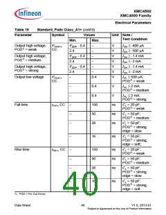 浏览型号XMC4500的Datasheet PDF文件第40页