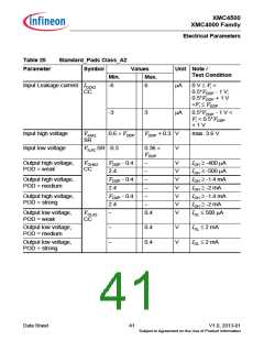 浏览型号XMC4500的Datasheet PDF文件第41页