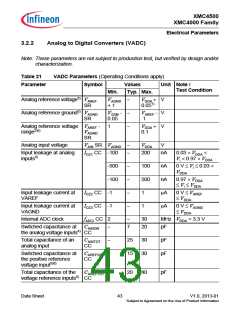 浏览型号XMC4500的Datasheet PDF文件第43页