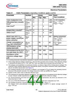 浏览型号XMC4500的Datasheet PDF文件第44页