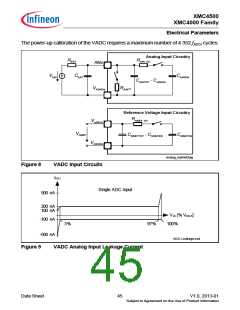 浏览型号XMC4500的Datasheet PDF文件第45页