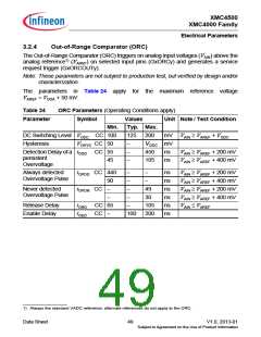 浏览型号XMC4500的Datasheet PDF文件第49页