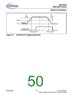 浏览型号XMC4500的Datasheet PDF文件第50页