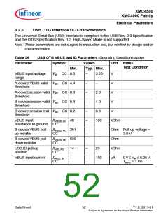 浏览型号XMC4500的Datasheet PDF文件第52页