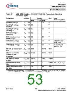 浏览型号XMC4500的Datasheet PDF文件第53页
