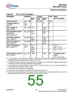 浏览型号XMC4500的Datasheet PDF文件第55页