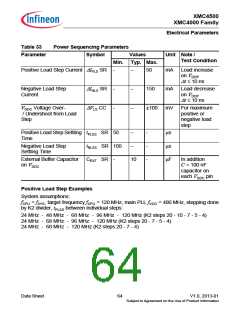 浏览型号XMC4500的Datasheet PDF文件第64页