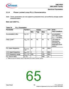 浏览型号XMC4500的Datasheet PDF文件第65页