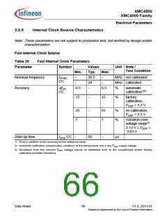 浏览型号XMC4500的Datasheet PDF文件第66页