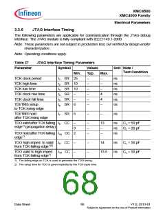 浏览型号XMC4500的Datasheet PDF文件第68页