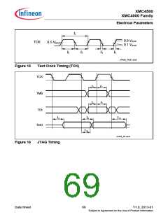 浏览型号XMC4500的Datasheet PDF文件第69页