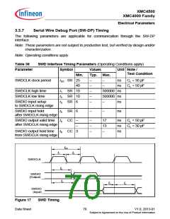 浏览型号XMC4500的Datasheet PDF文件第70页