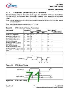 浏览型号XMC4500的Datasheet PDF文件第71页