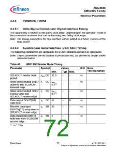 浏览型号XMC4500的Datasheet PDF文件第72页