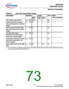 浏览型号XMC4500的Datasheet PDF文件第73页