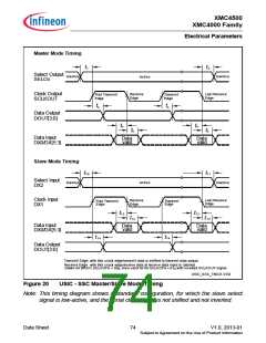 浏览型号XMC4500的Datasheet PDF文件第74页
