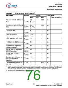 浏览型号XMC4500的Datasheet PDF文件第76页