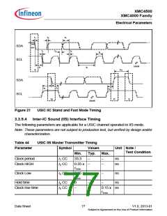 浏览型号XMC4500的Datasheet PDF文件第77页